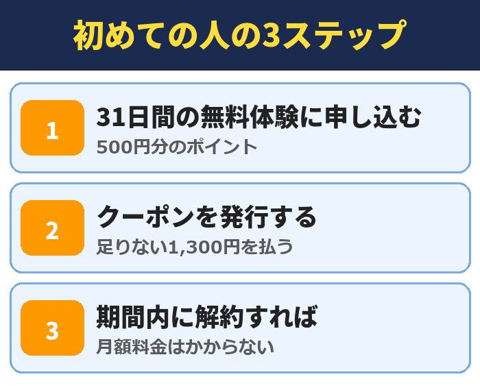 U-NEXTを初めて使う人の3ステップ