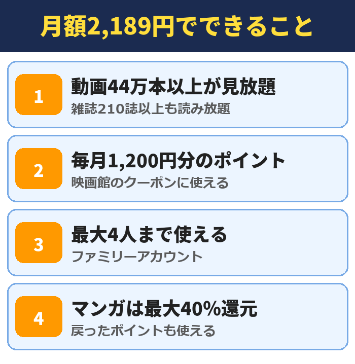 U-NEXTの月額2,189円でできること
