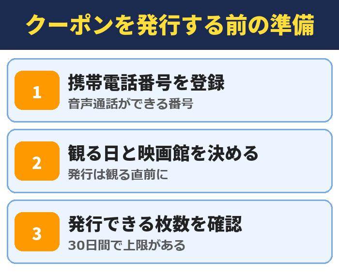 U-NEXTのクーポンを発行する前の準備