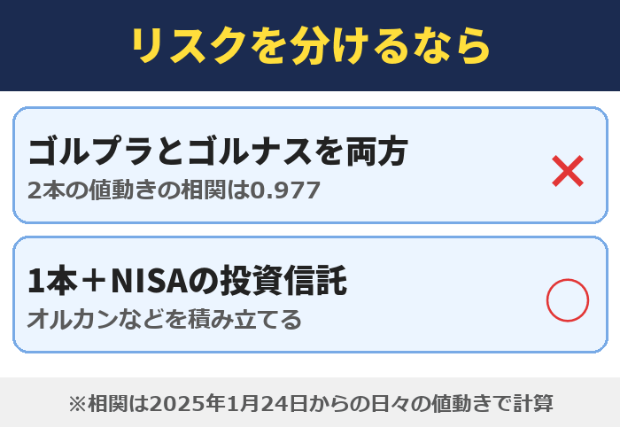 リスクを分けるなら1本＋NISAの投資信託