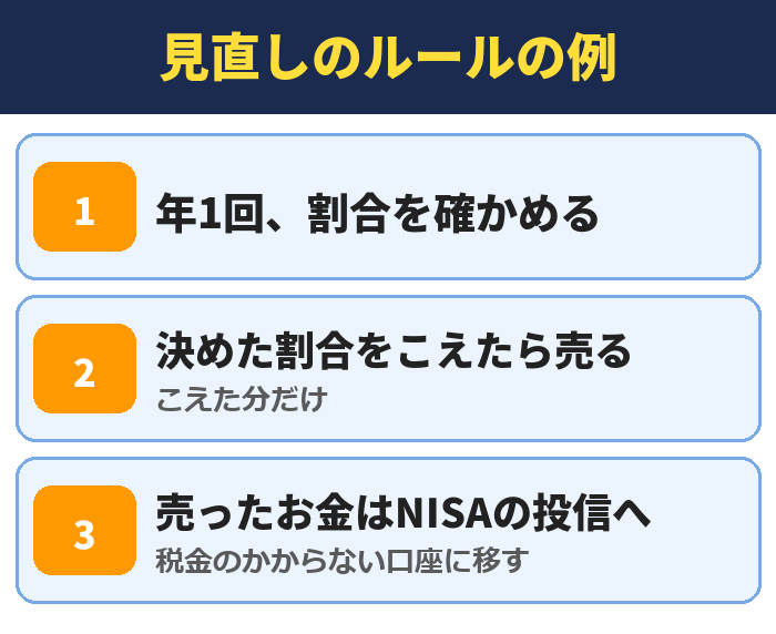 見直しのルールの例