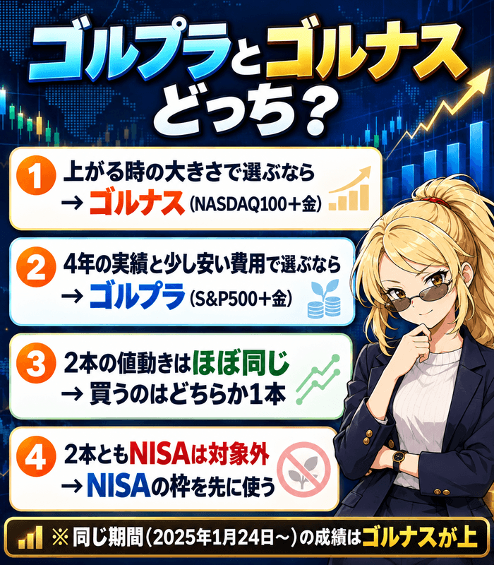 ゴルプラとゴルナスどっち｜冒頭・選び方4つ（上がる時ならゴルナス・実績と費用ならゴルプラ）