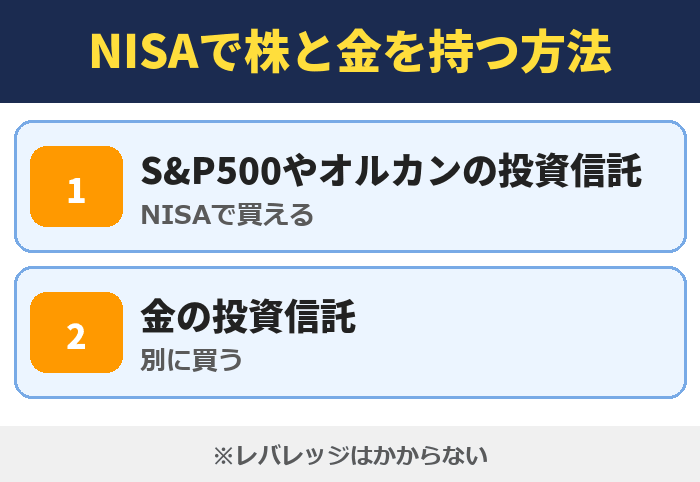 NISAで株と金を持つ方法。S&P500やオルカンの投資信託(NISAで買える)、金の投資信託(別に買う)