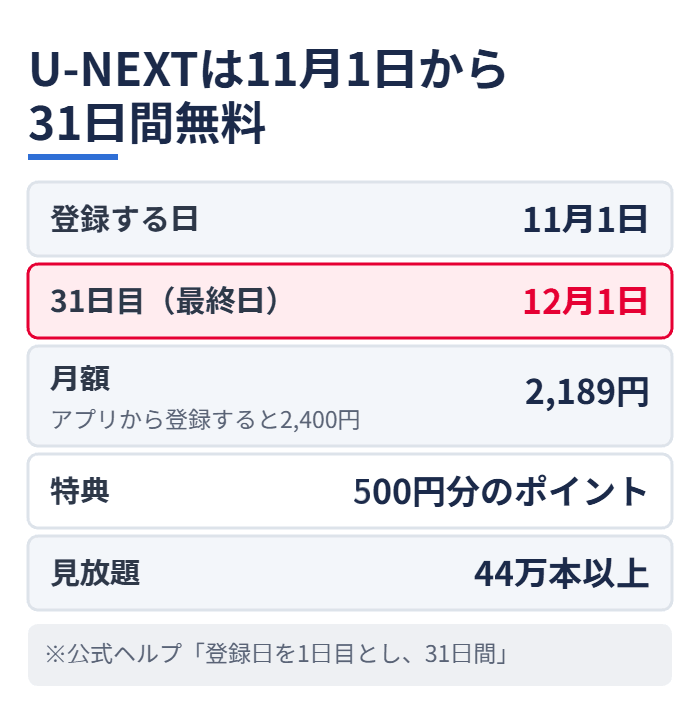 U-NEXTは11月1日から31日間無料