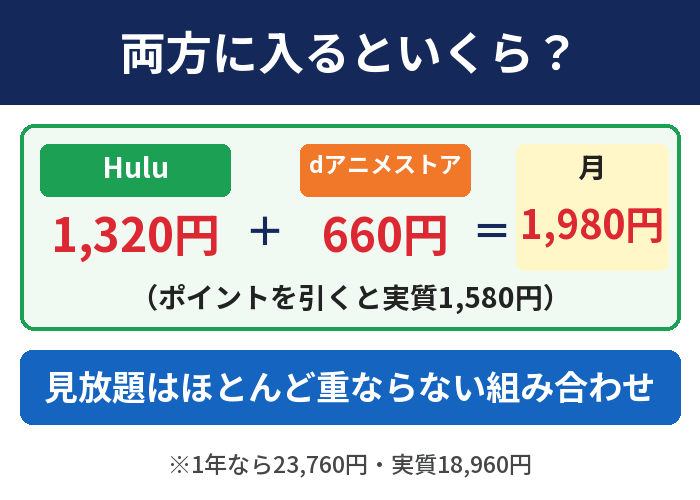両方に入るとHulu 1,320円とdアニメストア660円で月1,980円、ポイントを引くと実質1,580円