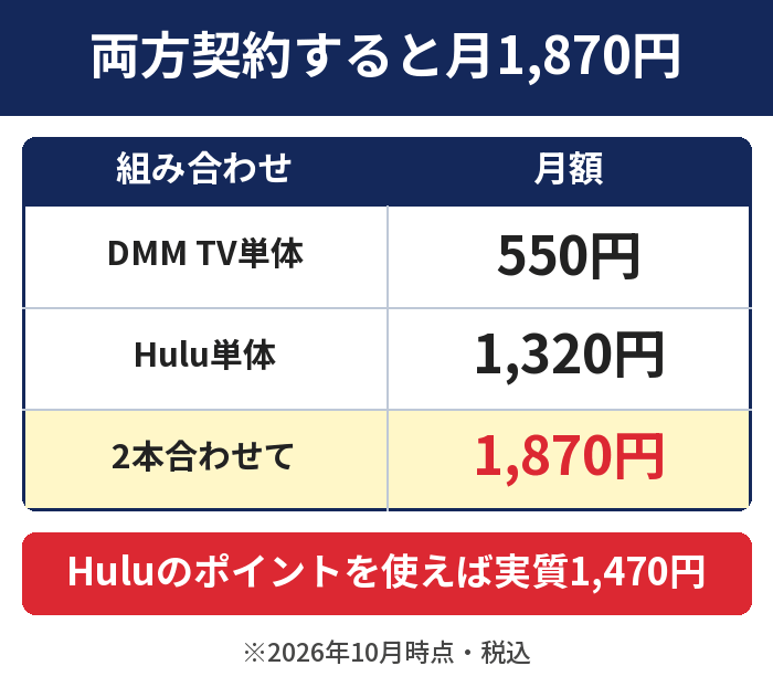 DMM TV 550円とHulu 1,320円で2本合計1,870円。Huluのポイントを使えば実質1,470円