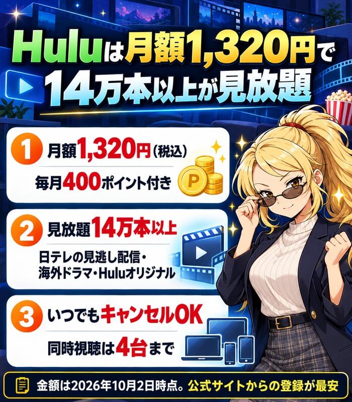 Huluの魅力。月額1,320円で毎月400ポイント付き、見放題14万本以上、いつでもキャンセルOK、同時視聴は4台まで