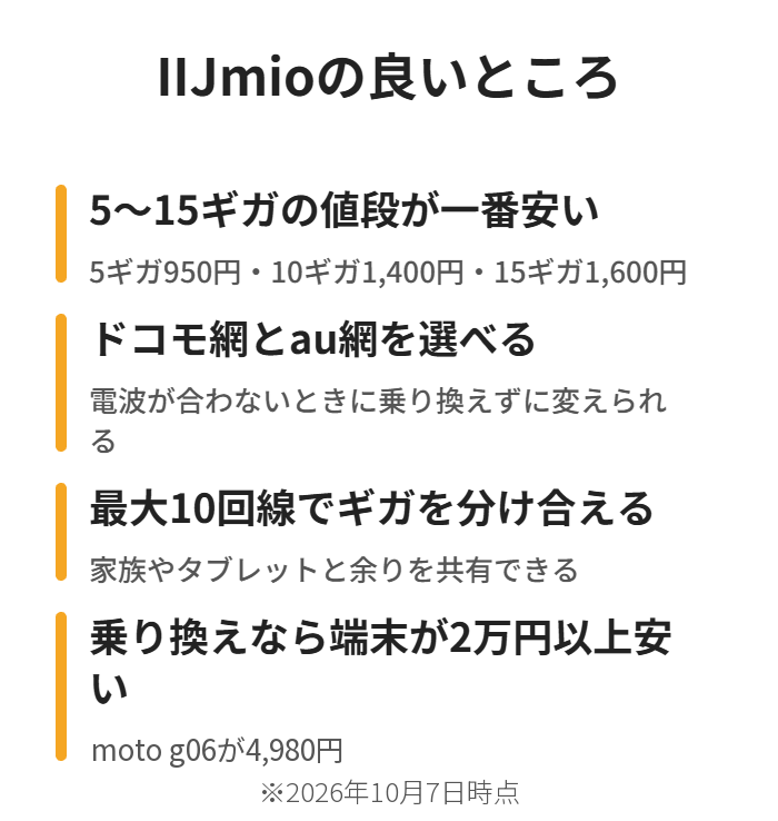 5〜15ギガが安い・回線が2種類・データシェア・端末セール