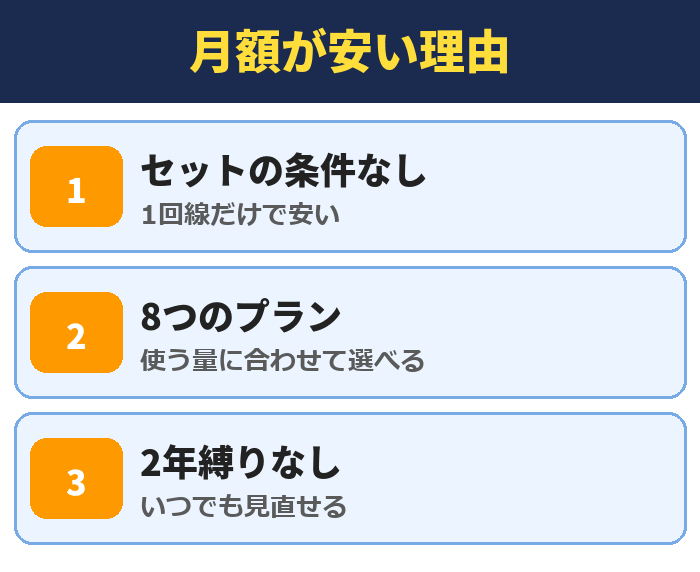 IIJmio|月額が安い理由(セットの条件なし・8つのプラン・2年縛りなし)