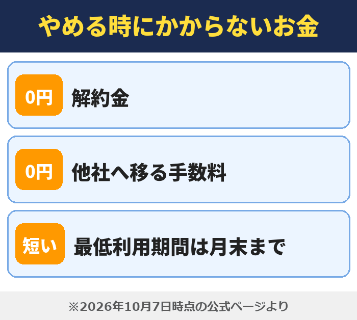 IIJmio|やめる時にかからないお金(解約金・他社へ移る手数料・最低利用期間は月末まで)