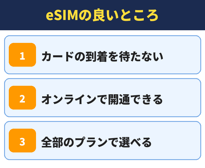 IIJmio|eSIMの良いところ(カードの到着を待たない・オンラインで開通できる・全部のプランで選べる)