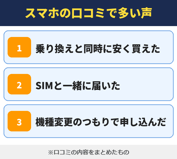 IIJmio|スマホの口コミで多い声(乗り換えと同時に安く買えた・SIMと一緒に届いた・機種変更のつもりで申し込んだ)