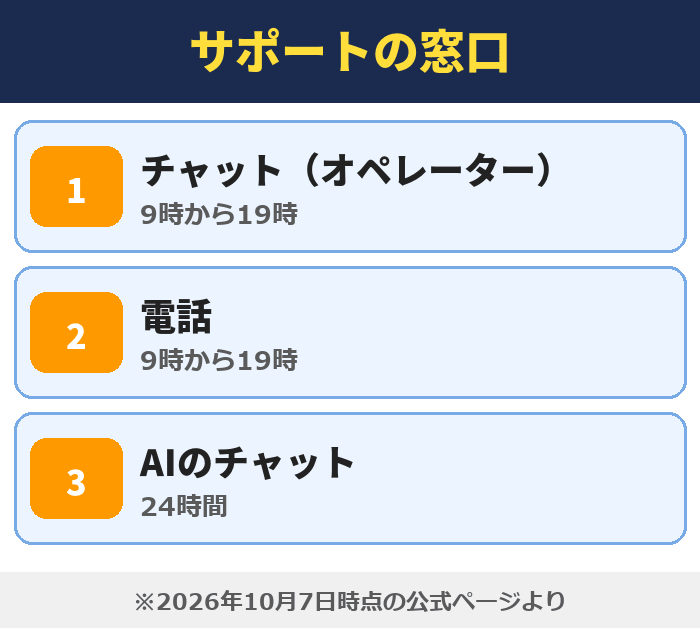 IIJmio|サポートの窓口(チャット(オペレーター)・電話・AIのチャット)