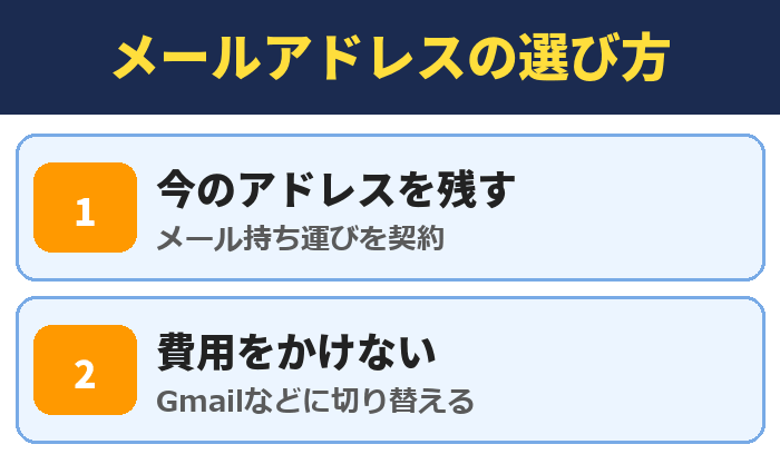IIJmio|メールアドレスの選び方(今のアドレスを残す・費用をかけない)