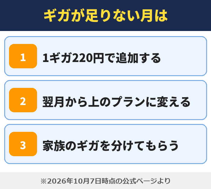 IIJmio|ギガが足りない月は(1ギガ220円で追加する・翌月から上のプランに変える・家族のギガを分けてもらう)