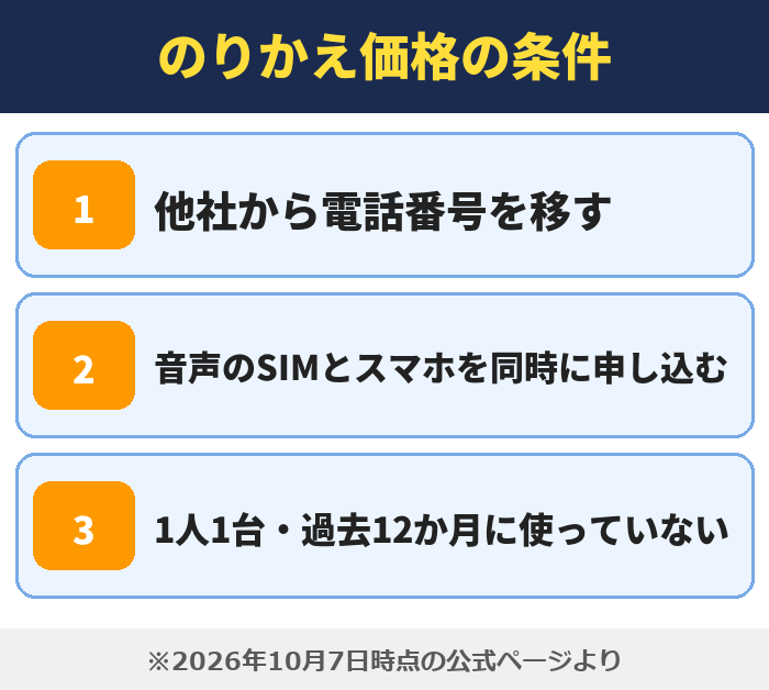 IIJmio|のりかえ価格の条件(他社から電話番号を移す・音声のSIMとスマホを同時に申し込む・1人1台・過去12か月に使っていない)