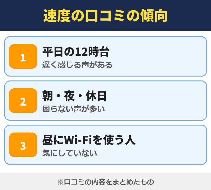 IIJmio|速度の口コミの傾向(平日の12時台・朝・夜・休日・昼にWi-Fiを使う人)