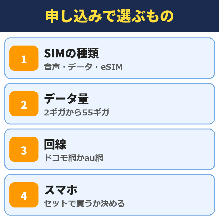 IIJmio|申し込みで選ぶもの(SIMの種類・データ量・回線・スマホ)