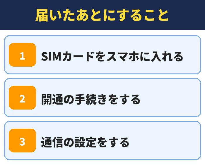 IIJmio|届いたあとにすること(SIMカードをスマホに入れる・開通の手続きをする・通信の設定をする)