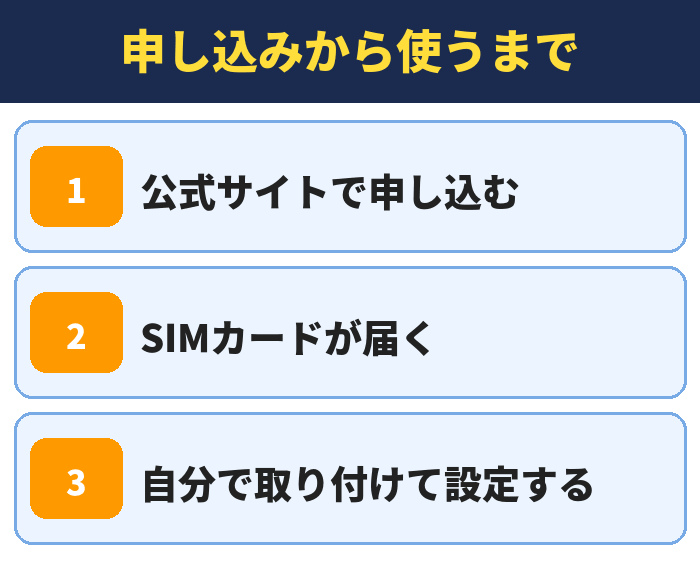 IIJmio|申し込みから使うまで(公式サイトで申し込む・SIMカードが届く・自分で取り付けて設定する)