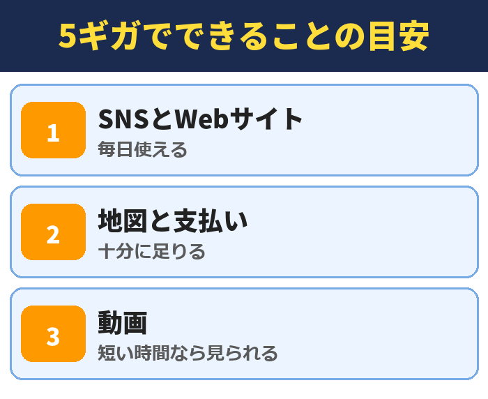 IIJmio|5ギガでできることの目安(SNSとWebサイト・地図と支払い・動画)