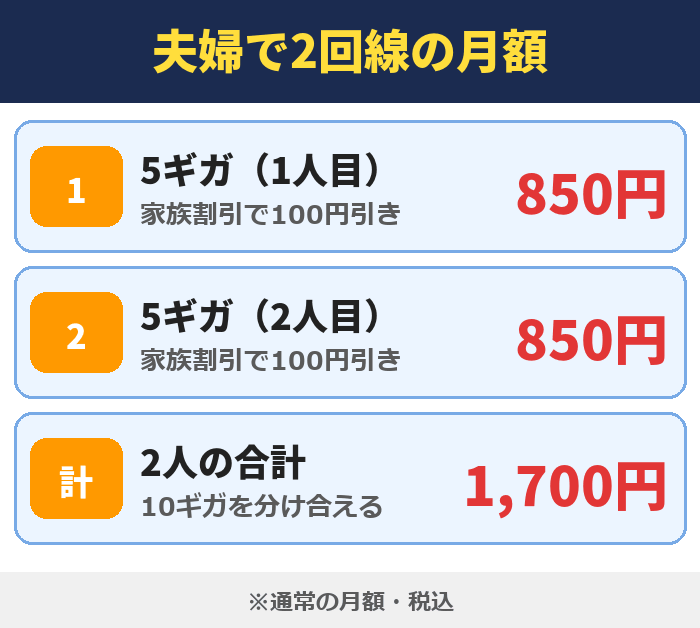 IIJmio|夫婦で2回線の月額(5ギガ(1人目)850円・5ギガ(2人目)850円・2人の合計1,700円)