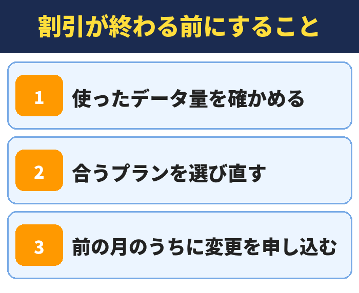 IIJmio|割引が終わる前にすること(使ったデータ量を確かめる・合うプランを選び直す・前の月のうちに変更を申し込む)