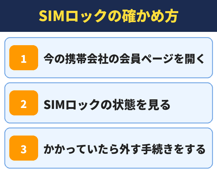IIJmio|SIMロックの確かめ方(今の携帯会社の会員ページを開く・SIMロックの状態を見る・かかっていたら外す手続きをする)