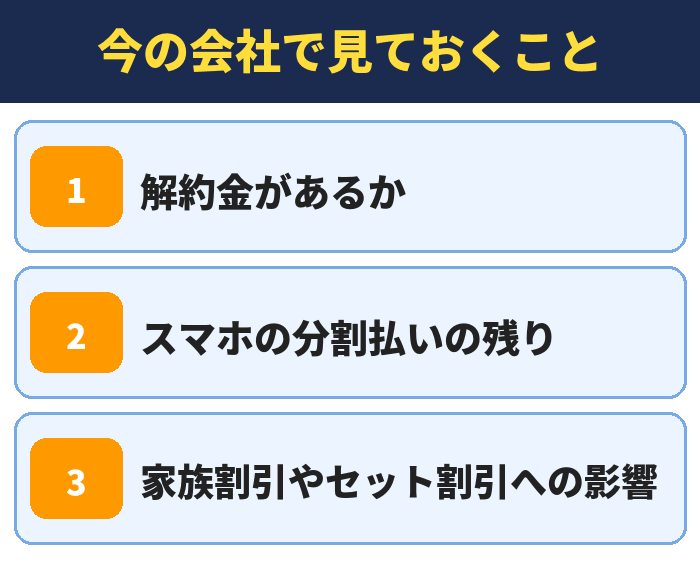 IIJmio|今の会社で見ておくこと(解約金があるか・スマホの分割払いの残り・家族割引やセット割引への影響)