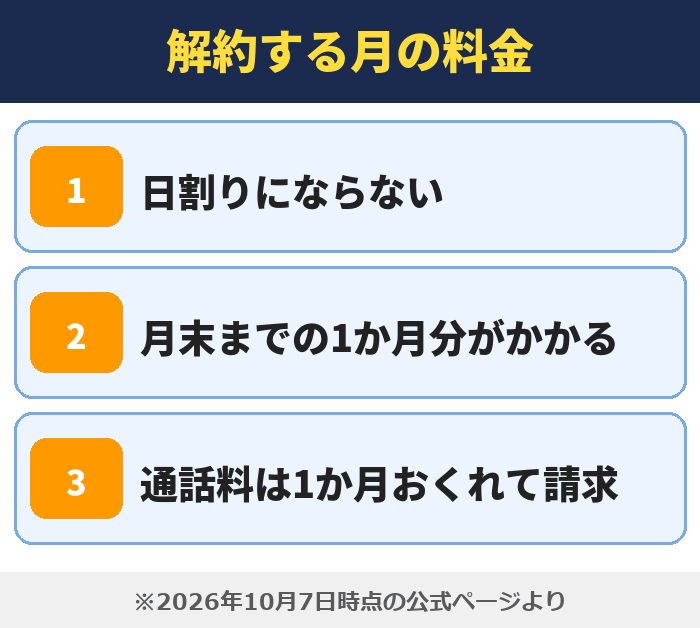 IIJmio|解約する月の料金(日割りにならない・月末までの1か月分がかかる・通話料は1か月おくれて請求)