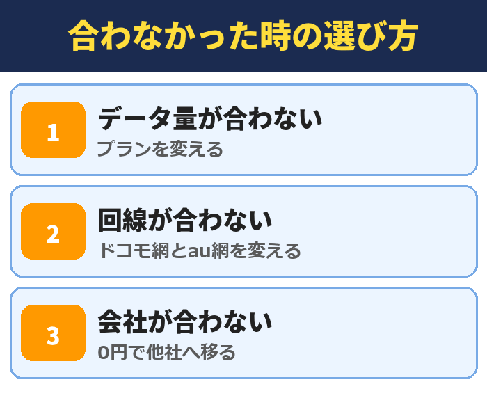 IIJmio|合わなかった時の選び方(データ量が合わない・回線が合わない・会社が合わない)