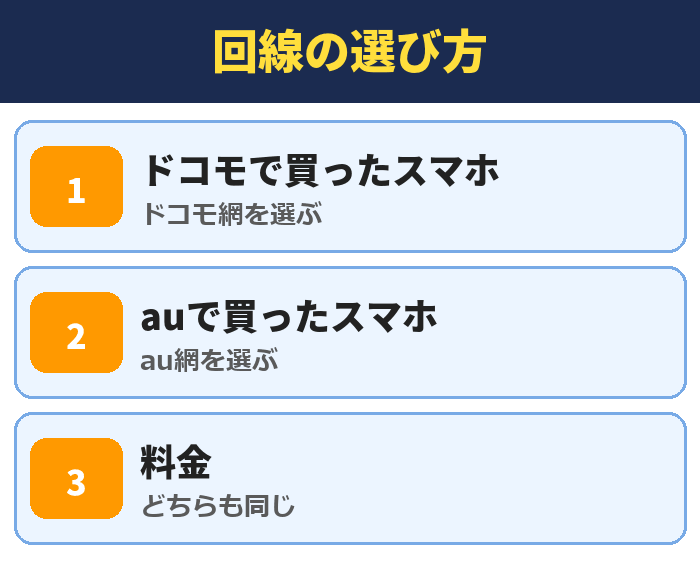IIJmio|回線の選び方(ドコモで買ったスマホ・auで買ったスマホ・料金)