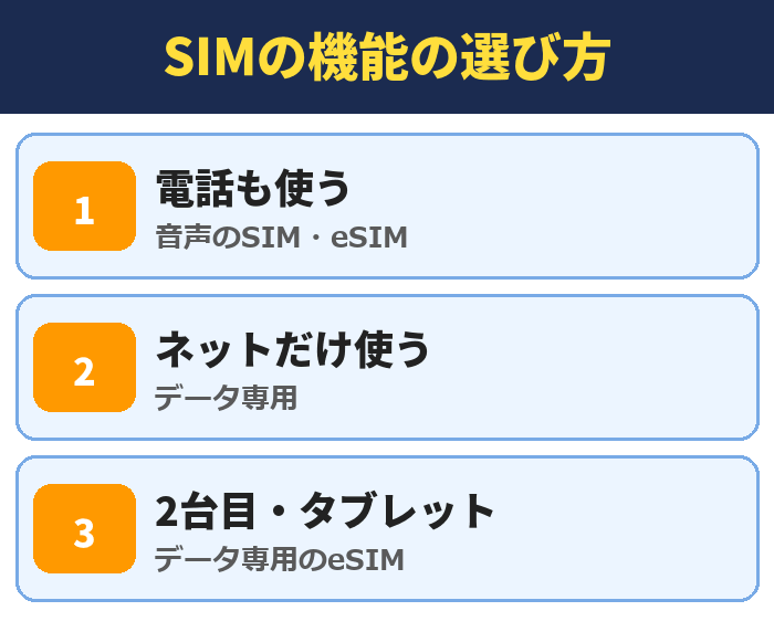 IIJmio|SIMの機能の選び方(電話も使う・ネットだけ使う・2台目・タブレット)