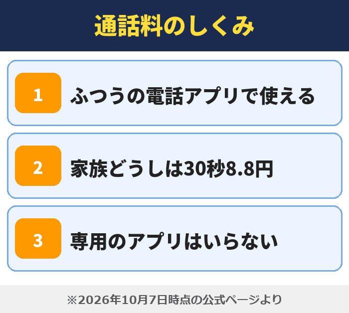 IIJmio|通話料のしくみ(ふつうの電話アプリで使える・家族どうしは30秒8.8円・専用のアプリはいらない)