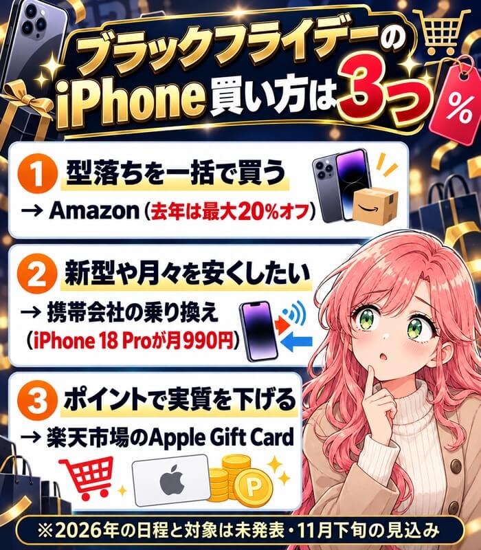 ブラックフライデーのiPhoneの買い方は3つ。型落ちを一括ならAmazon、新型や月々を安くしたいなら携帯会社の乗り換え、ポイントで実質を下げるなら楽天市場のApple Gift Card