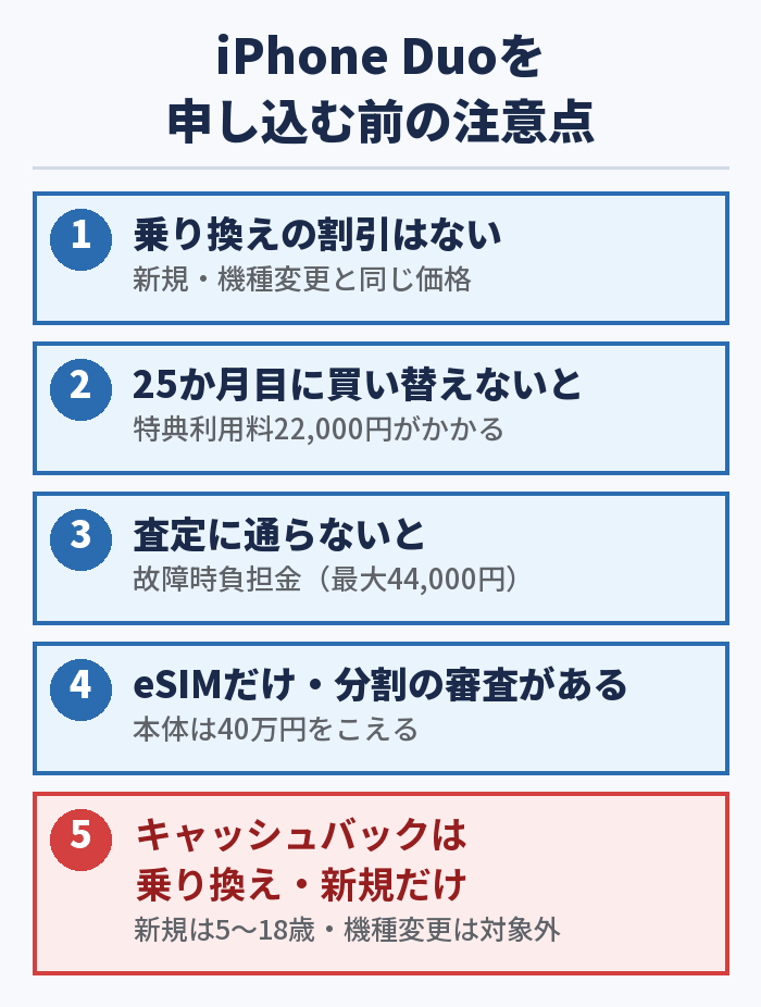 iPhone Duoを申し込む前の注意点5つ。乗り換えの割引はない、25か月目に買い替えないと特典利用料22,000円、査定に通らないと故障時負担金、eSIMだけ・分割の審査、キャッシュバックは乗り換え・新規だけ