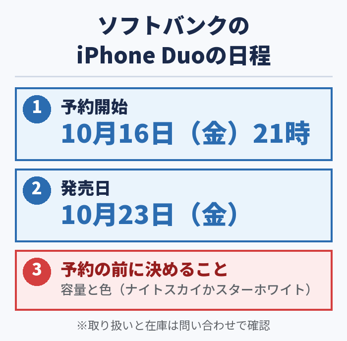 ソフトバンクのiPhone Duoは10月16日（金）21時に予約開始、10月23日（金）に発売。eSIM専用で電源アダプタは別売り