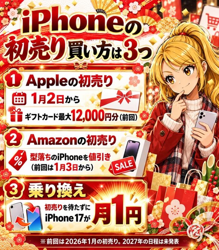 iPhoneの初売りの買い方は3つ。Appleの初売りは1月2日からでギフトカード最大12,000円分、Amazonの初売りは型落ちの値引き、乗り換えなら初売りを待たずにiPhone 17が月1円