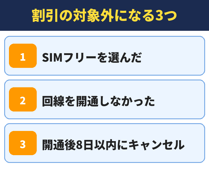 割引の対象外になる3つ。SIMフリーを選んだ、回線を開通しなかった、開通後8日以内にキャンセル