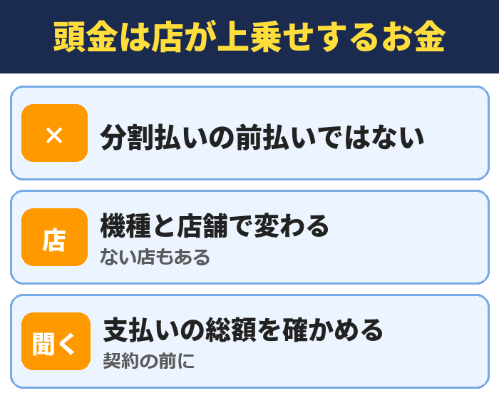 頭金は店が上乗せするお金。分割払いの前払いではない、機種と店舗で変わる(ない店もある)、支払いの総額を確かめる(契約の前に)
