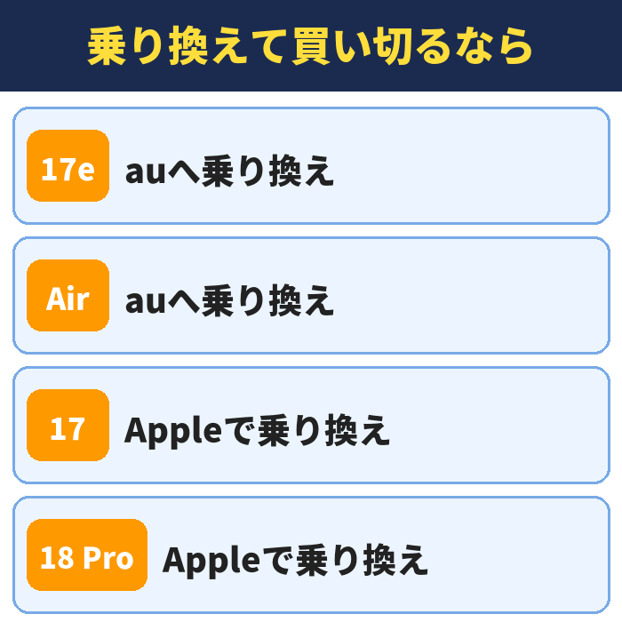 乗り換えて買い切るなら。auへ乗り換え、auへ乗り換え、Appleで乗り換え、Appleで乗り換え