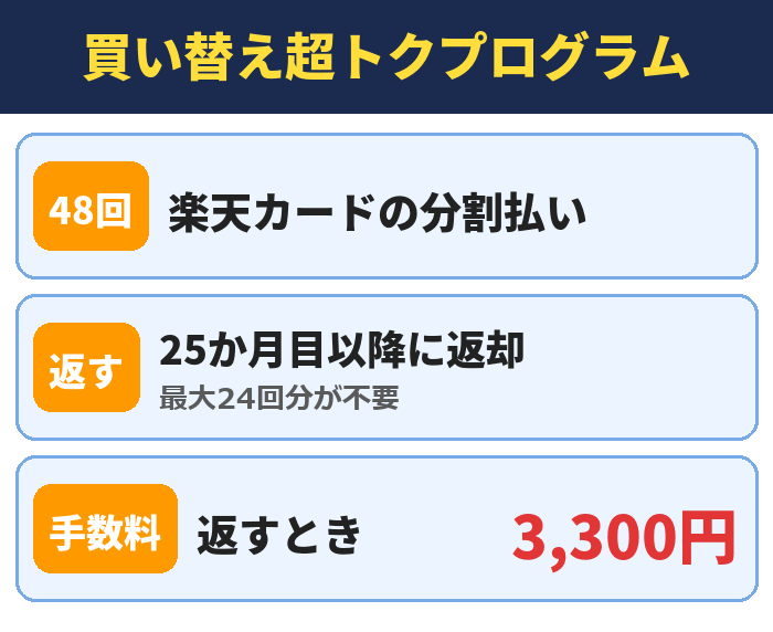 買い替え超トクプログラム。楽天カードの分割払い、25か月目以降に返却(最大24回分が不要)、返すとき3,300円
