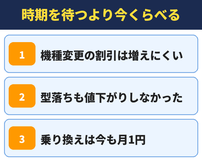 時期を待つより今くらべる。機種変更の割引は増えにくい、型落ちも値下がりしなかった、乗り換えは今も月1円