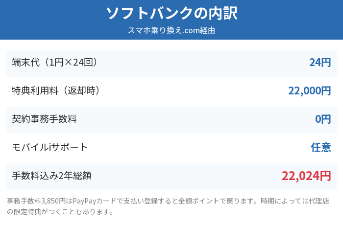 ソフトバンクのiPhone 17e 2年返却の費用内訳。端末代24円と特典利用料22,000円で2年総額22,024円