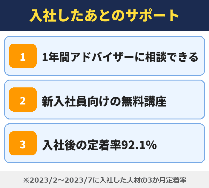 就職カレッジ|入社したあとのサポート(1年間アドバイザーに相談できる・新入社員向けの無料講座・入社後の定着率92.1%)