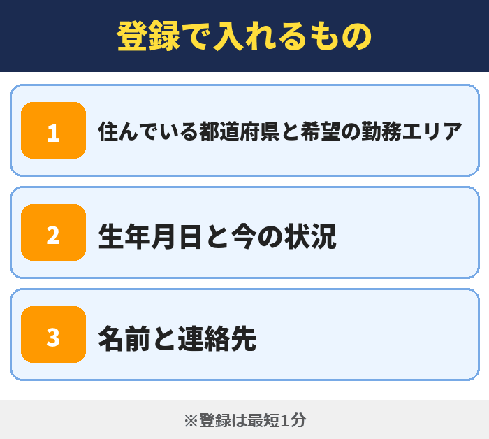 就職カレッジ|登録で入れるもの(住んでいる都道府県と希望の勤務エリア・生年月日と今の状況・名前と連絡先)