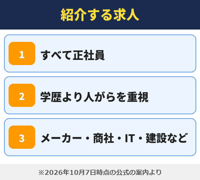 就職カレッジ|紹介する求人(すべて正社員・学歴より人がらを重視・メーカー・商社・IT・建設など)