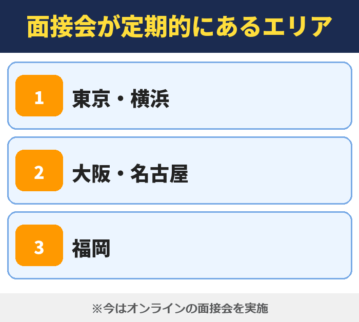 就職カレッジ|面接会が定期的にあるエリア(東京・横浜・大阪・名古屋・福岡)