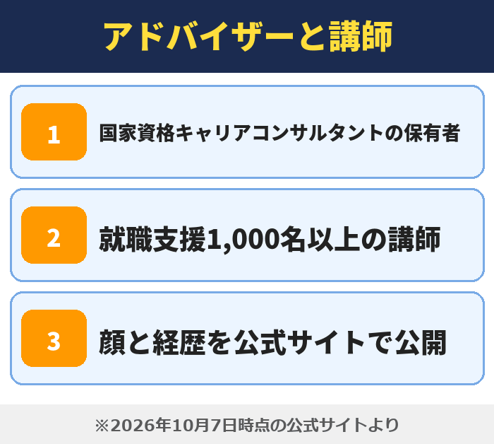 就職カレッジ|アドバイザーと講師(国家資格キャリアコンサルタントの保有者・就職支援1,000名以上の講師・顔と経歴を公式サイトで公開)