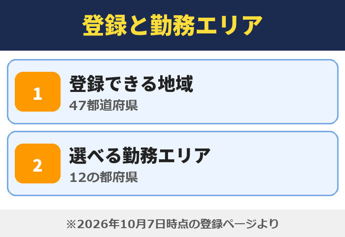 就職カレッジ|登録と勤務エリア(登録できる地域・選べる勤務エリア)